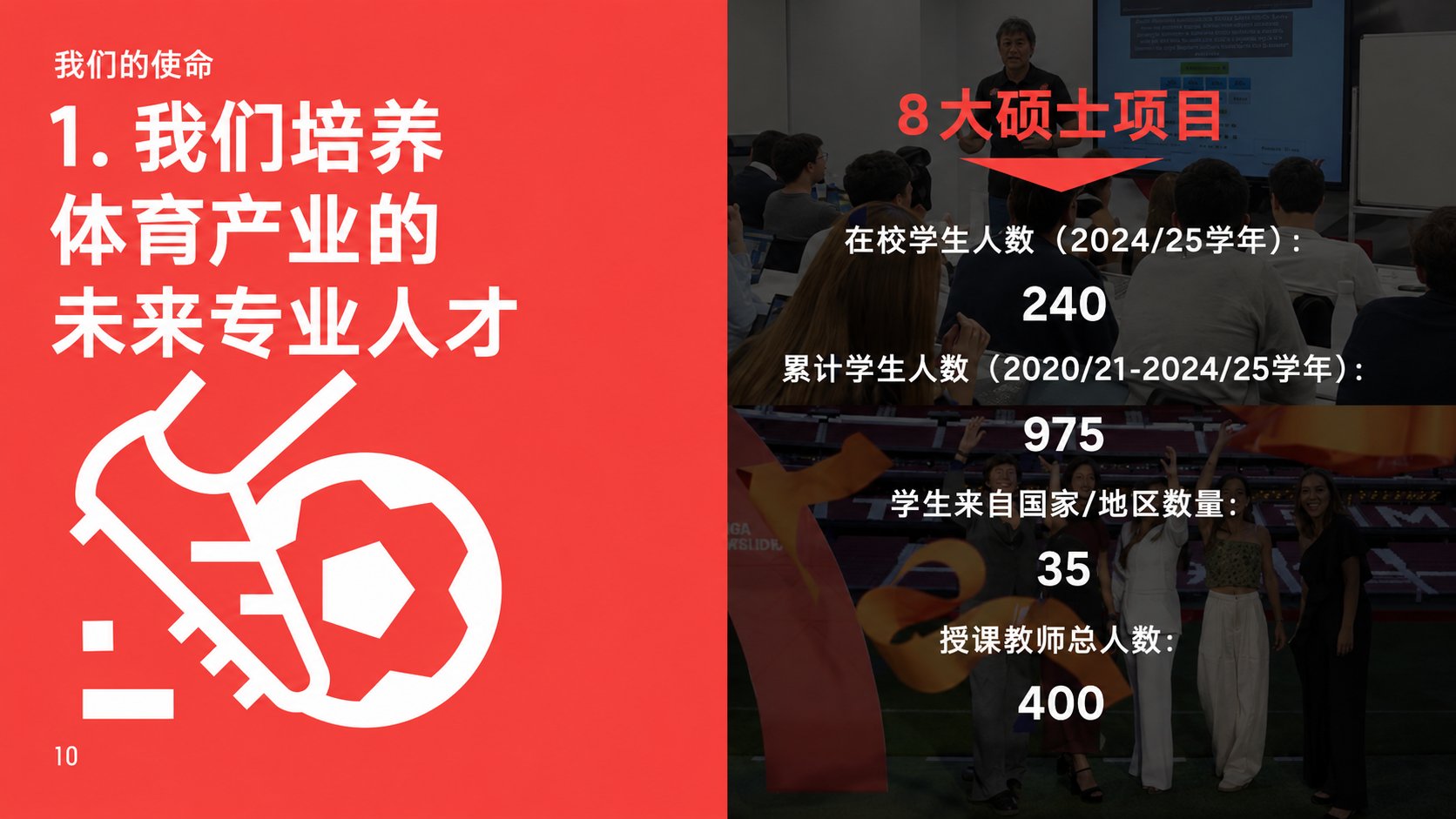 西甲商学院 8 大硕士项目数据
